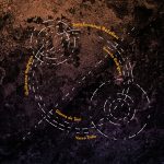 Ernesto Rodrigues + Guilherme Rodrigues + Gianna de Toni + Vasco Trilla "Synchronous Rotation" CD sleeve